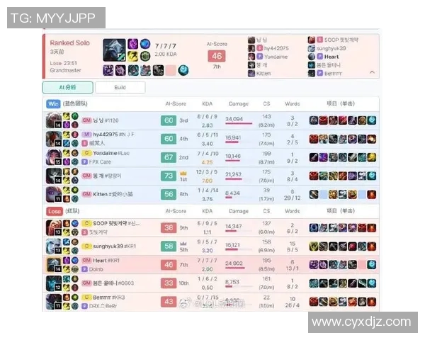 S15LOL冠军杯积分榜更新IG战队以64分稳居榜首位置