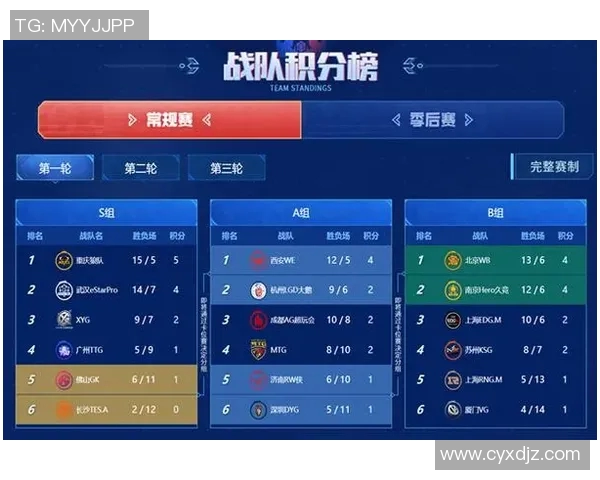 电竞比分解析王者荣耀JDG战队控制能力的优劣势分析