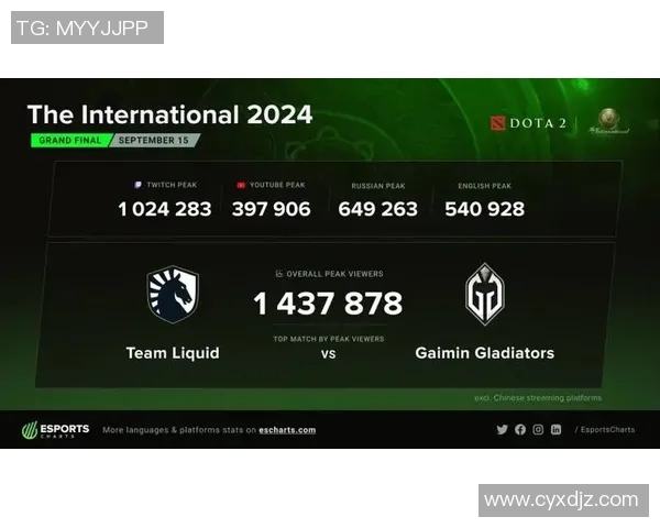 esports数据对话周军回顾DOTA2职业生涯的辉煌与挑战