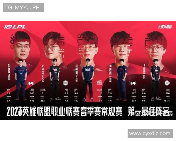 esports数据深入分析EDG与JDG比赛后的意识碰撞与战术调整