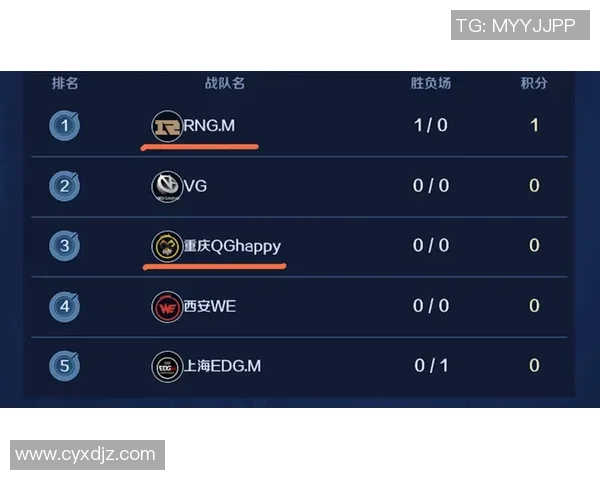 esports最新数据RNG战队在王者荣耀意识排名中创下新高，展现卓越团队配合与战术执行力