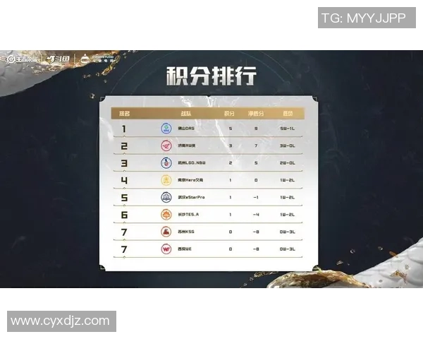 电竞新闻王者荣耀团队配合实力排行榜揭晓WE战队荣登第一名 电竞新闻王者荣耀团队配合实力排行榜揭晓WE战队荣登第一名