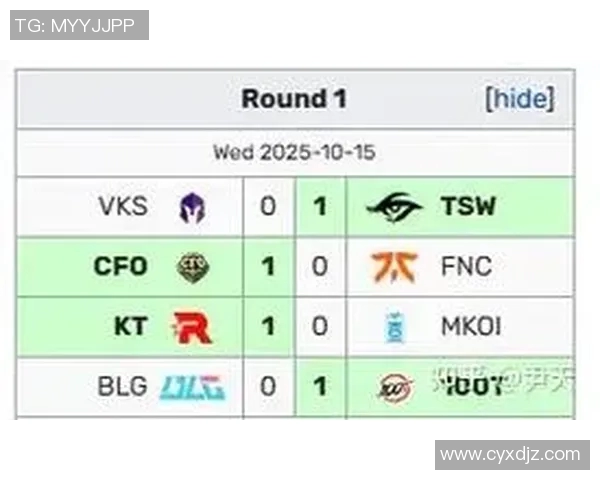 2026电竞新闻S15LOL赛后分析LNG与BLG对决中的关键节奏与战术变化 2026电竞新闻S15LOL赛后分析LNG与BLG对决中的关键节奏与战术变化